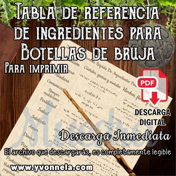 Tabla de ingredientes para hacer botellas de bruja o frascos de bruja página imprimible para grimorio