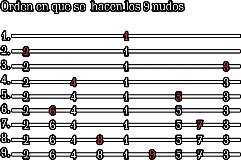 orden en que se hacen los nudos del hechizo de  9 nudos